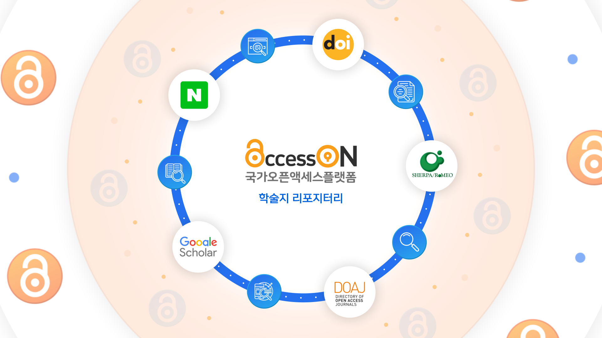 AccessON 학술지 리포지터리