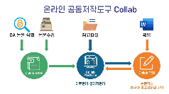 AccessON 온라인 공동저작도구(Collab)